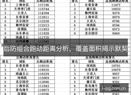 后防组合跑动距离分析，覆盖面积揭示默契
